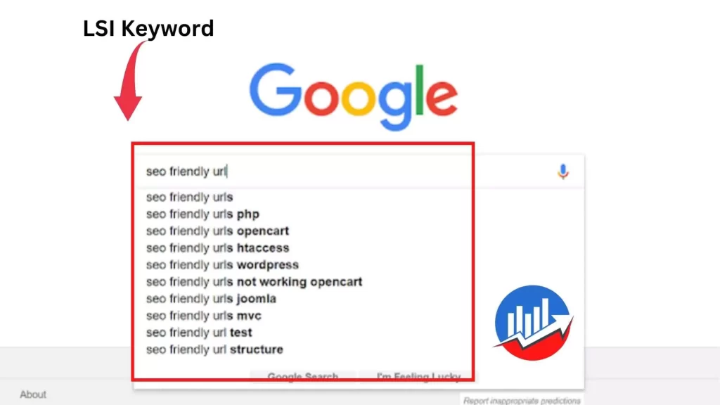 LSI keyword for SEO Contents