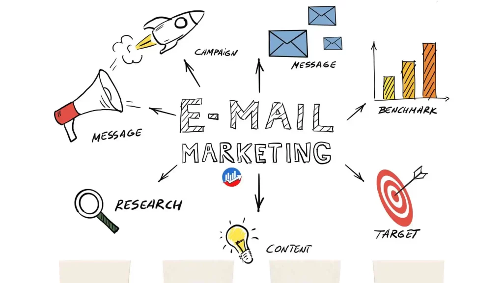 Types of Email Marketing Messages