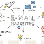 Types of Email Marketing Messages