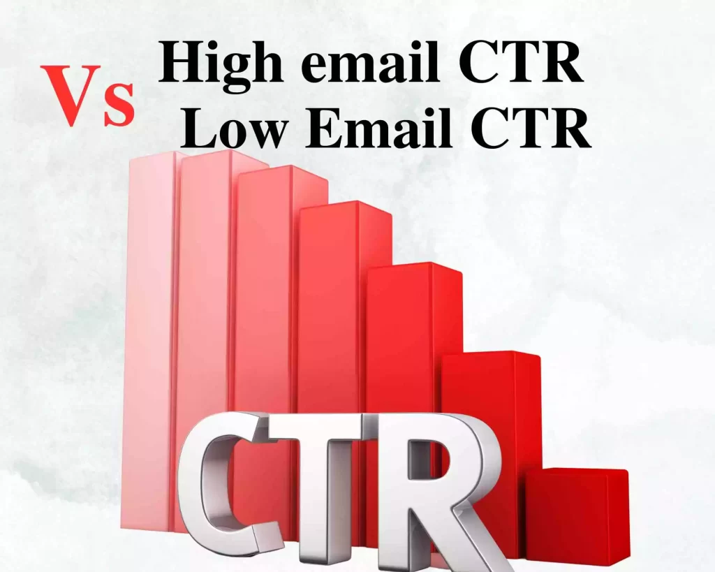 High Email CTR Vs Low Email CTR