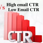 High Email CTR Vs Low Email CTR