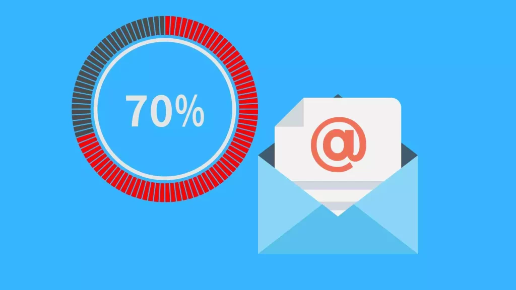 Is a 70 email open rate good?
