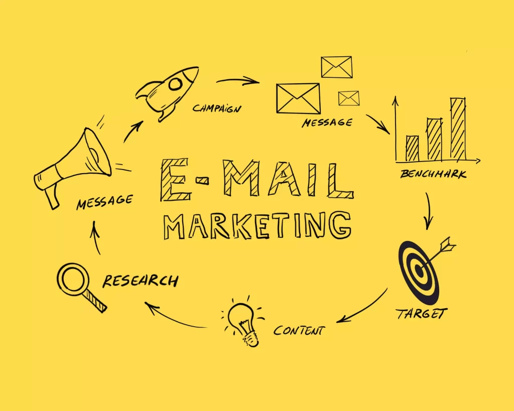 What Is An Email Funnel