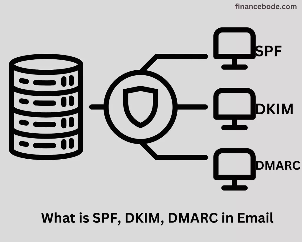 What is SPF, DKIM, DMARC in Email